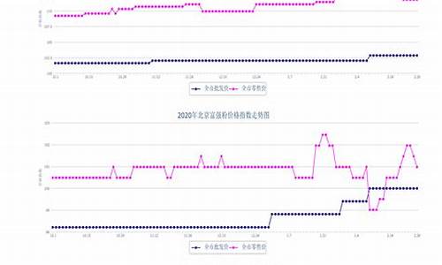 2001年粮食价格查询_2011年粮油价格