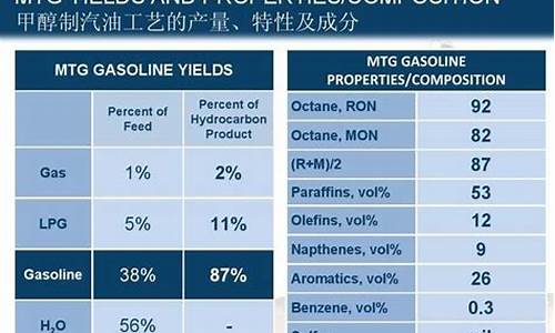 乙醇汽油主要成分是什么_乙醇汽油的主要成分