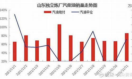 11月份汽油价格表_11月份汽油价格