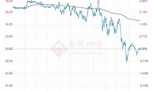 原油价格曲线_对原油价格走势分析的逻辑和方法有着深入的理解和