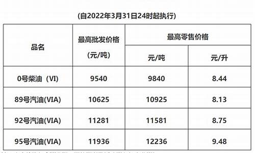 广东油价调整最新消息今天最新消息查询_广东油价调整最新消息今天最新消息