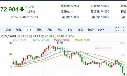 最新油价调整最新消息时间表_最新油价调整时间窗口最新消息