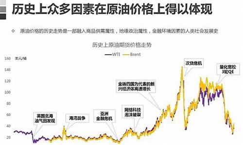 原油价格降低原因分析_原油价格下降意味着什么