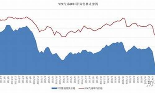 下一个国内油价下调_下一个油价调整的趋势如何描述