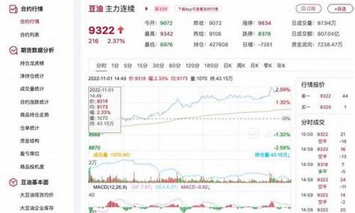 11月豆油价格_2021年豆油价格