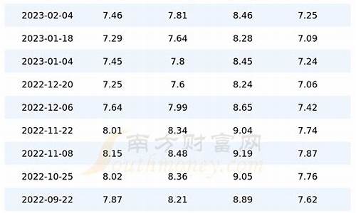 广东地区今日油价查询表_广东地区今日油价查询