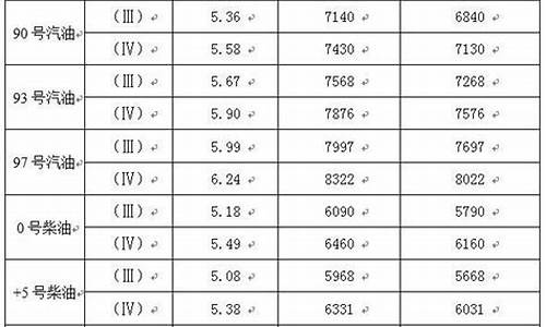 东莞油价95汽油价格_东莞市93号汽油价格