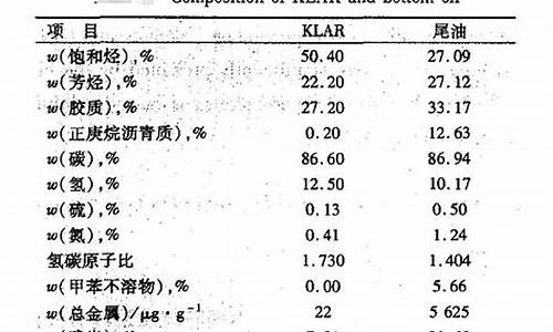 汽油密度_92汽油密度是多少