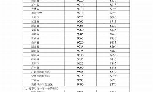 长春油价最新消息调整_长春油价最新消息