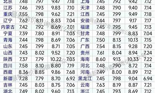 4月油价调整时间4.27 4元时代_4月油价继续上调