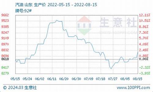 2009年柴油价格表_2009年柴油价格