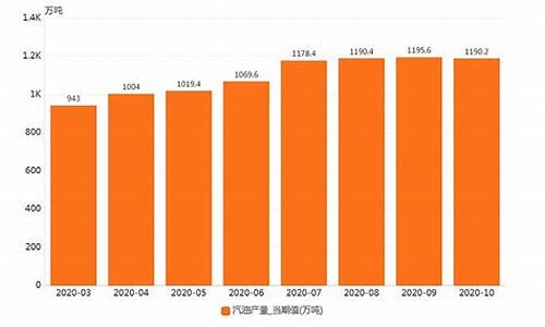 2021年5月汽油价格_2020年5月汽油价格