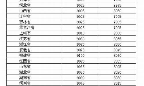 深圳最新汽油价格92号_深圳现在油价92多少钱一升