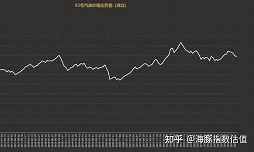 2014汽油价格多少一升_2014汽油价格走势