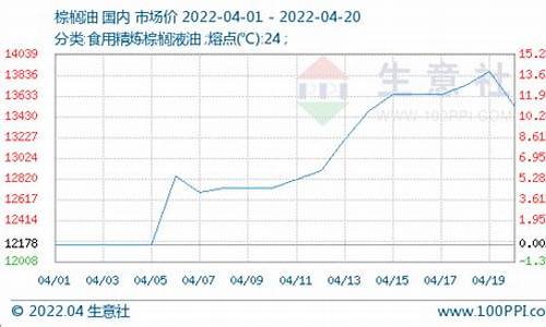 9月20日豆油价格_今日豆油上涨