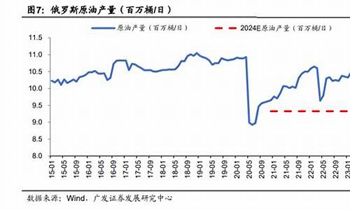 eia汽油库存_eia汽油库存数据