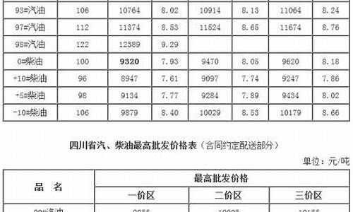 成都93汽油价格_成都93号汽油多少钱一升