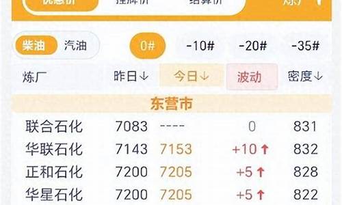 今日柴油价多少钱一吨_今日柴油价格每吨