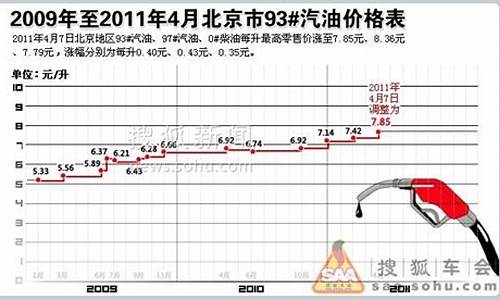 2018年历史油价一览表查询_2018年的油价