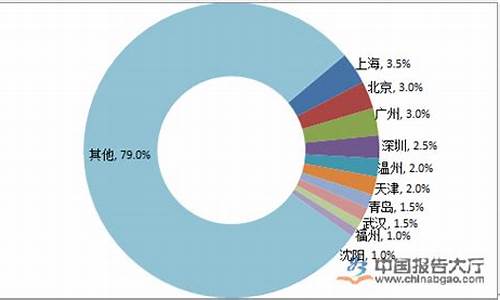 地沟油价格_地沟油价格环比小幅回升