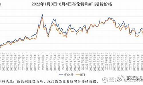 未来十年石油价格预测表_未来十年石油价格预测