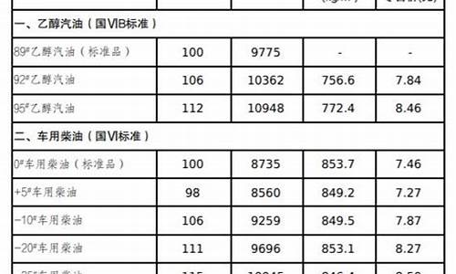 吉林省油价调整最新消息_吉林省油价调整时间