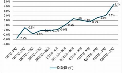 2019年柴油价格一览表_2019年柴油价格表明细