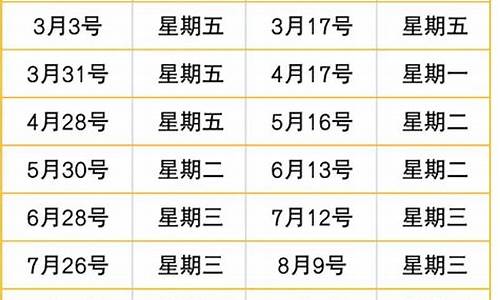 下一轮油价调整最新预测_2023下一轮油价调整最新消息