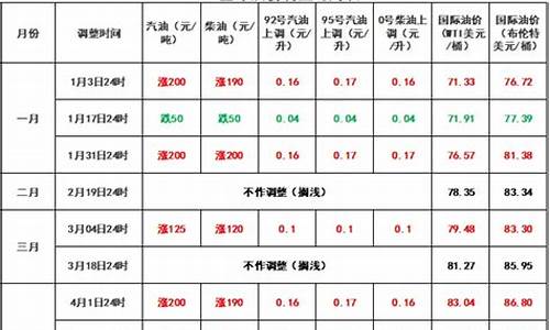 油价大反转跌_油价暴跌背后的原因