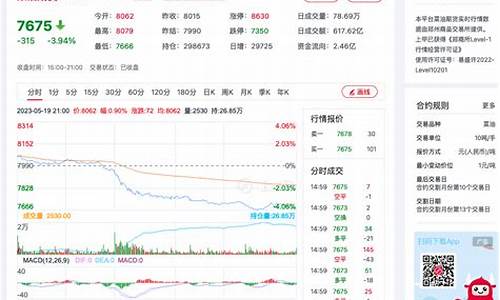 今天菜油价格最新消息_今日菜油期货价格最新行情