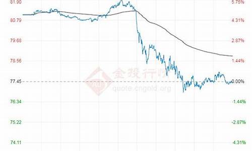 俄罗斯原油价格今日行情最新_俄罗斯原油期货价格