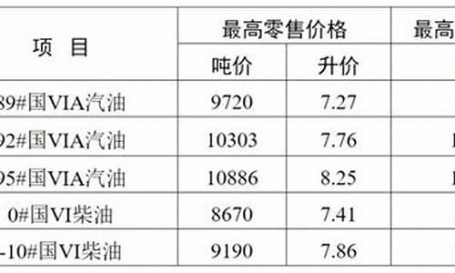 无锡油价92汽油价格_无锡92号汽油价格查询