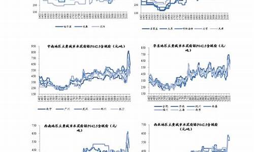 今晚12点油价上涨还是下跌_今天十二点后油价最新价格