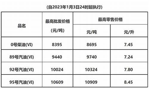 东莞今日油价查询_东莞油价今日价格表最新