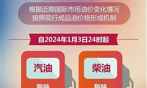 兰州汽油价格92号_兰州油价92汽油价格