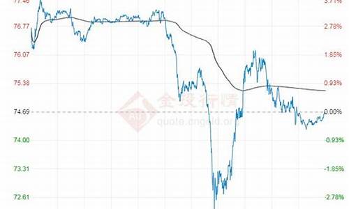 原油价格_原油价格最新行情今日