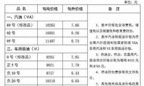 张家口中石油今日油价查询_张家口中石油今日油价