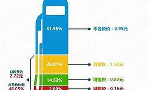 油价下跌受益股有哪些最新消息_油价下跌影响哪些股票