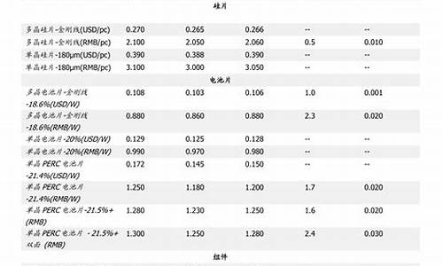 北京油价今天最新消息_北京油价今日价格表