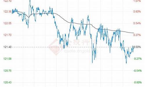 今年原油价格走势分析_今年原油价格走势分析图