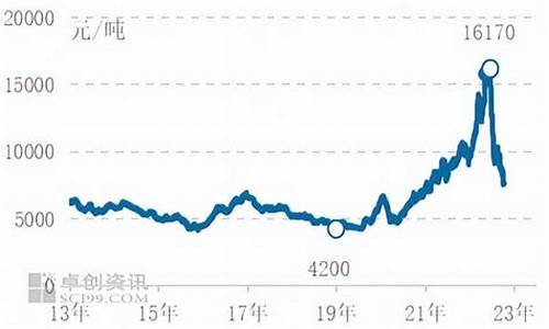 24度棕榈油价格行情最新价格_24度棕榈油价格走势