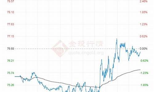 世界原油价格最高是哪一年_世界原油价格