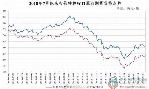 油价下一次调价时间_油价下一个调价日期会涨