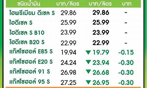 明日汽油价格查询95_明日汽油价格