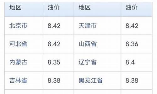 中石化最新油价调整时间表_中石化油价调整时间表最新