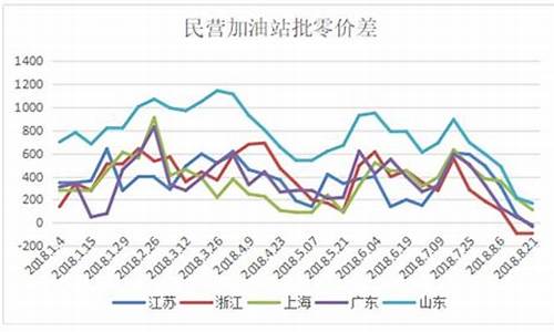 2012 油价_2012油价格走势