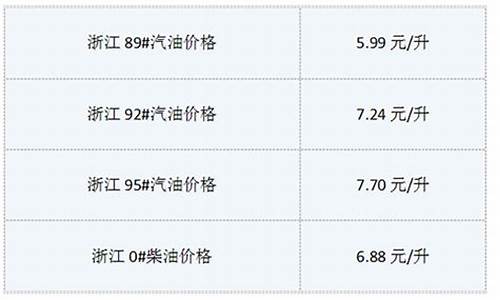 浙江省杭州市今日油价_浙江省杭州市今日油价查询