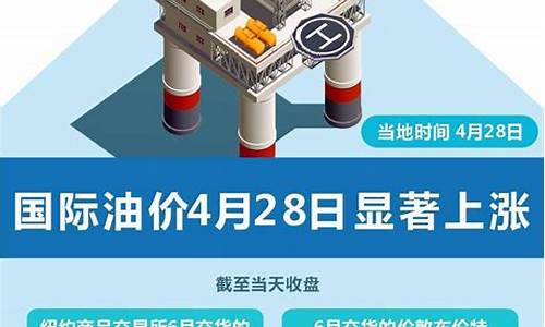 2022年油价会落吗_油价2024上涨会持续吗最新消息