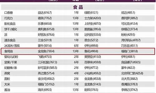 2023年食用油价格走势图_2023年食用油价格走势