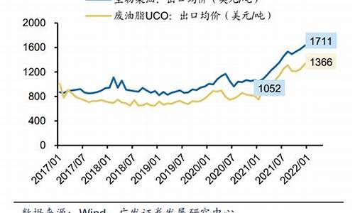 2011生物柴油价格_2021年生物柴油价格